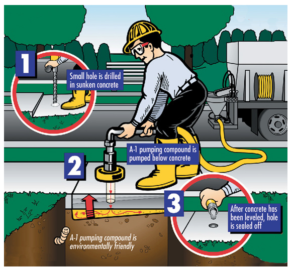How A1 Concrete Leveling works.